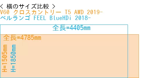 #V60 クロスカントリー T5 AWD 2019- + ベルランゴ FEEL BlueHDi 2018-